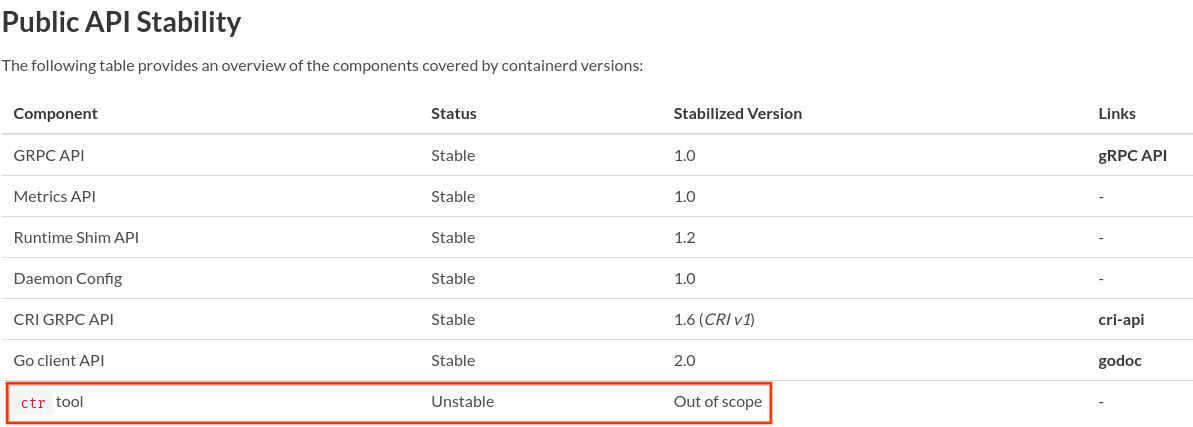 Screenshot of the table of stability guarantees, with the ctr row outlined by a red box